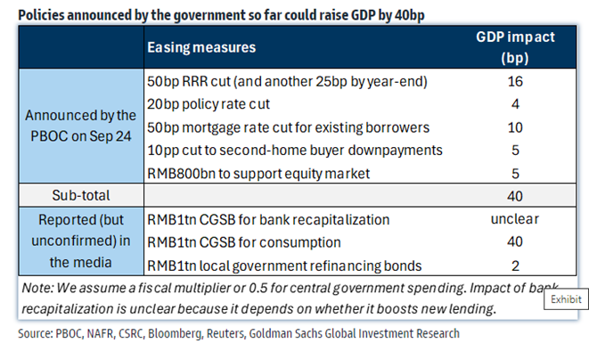 graf 1 oznamene monetarne fiskalne stimuly cinskych tvorcov politik | WebJET CMS