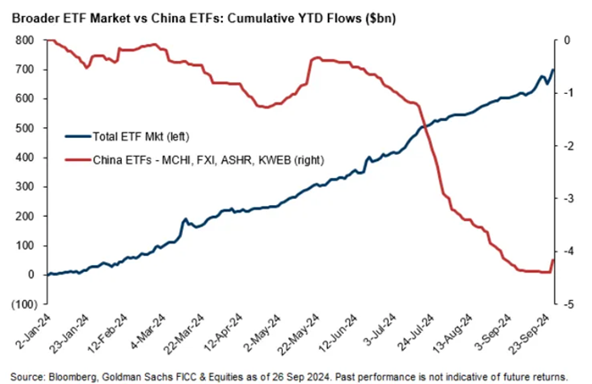 graf 4 pritoky kapitalu do cinskych akcii boli pred oznamenim stimulov klesajuce | WebJET CMS