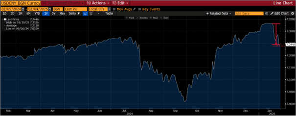 graf 2 cinsky juan zacal zavere januara voci dolaru vyraznejsie oslabovat | WebJET CMS