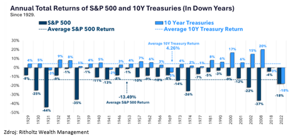 korelacia medzi akciami dlhopismi | WebJET CMS Korelácia medzi akciami a dlhopismi
