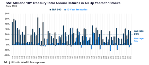 vladne dlhopisy maju tendenciu posilnovat aj ruka ruke akciami | WebJET CMS Vládne dlhopisy majú tendenciu posilňovať aj ruka v ruke s akciami