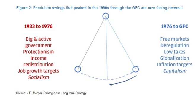 graf kyvadlo odklana od volneho trhu k vacsej regulacii | WebJET CMS
