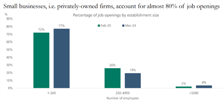 small bussines | WebJET CMS