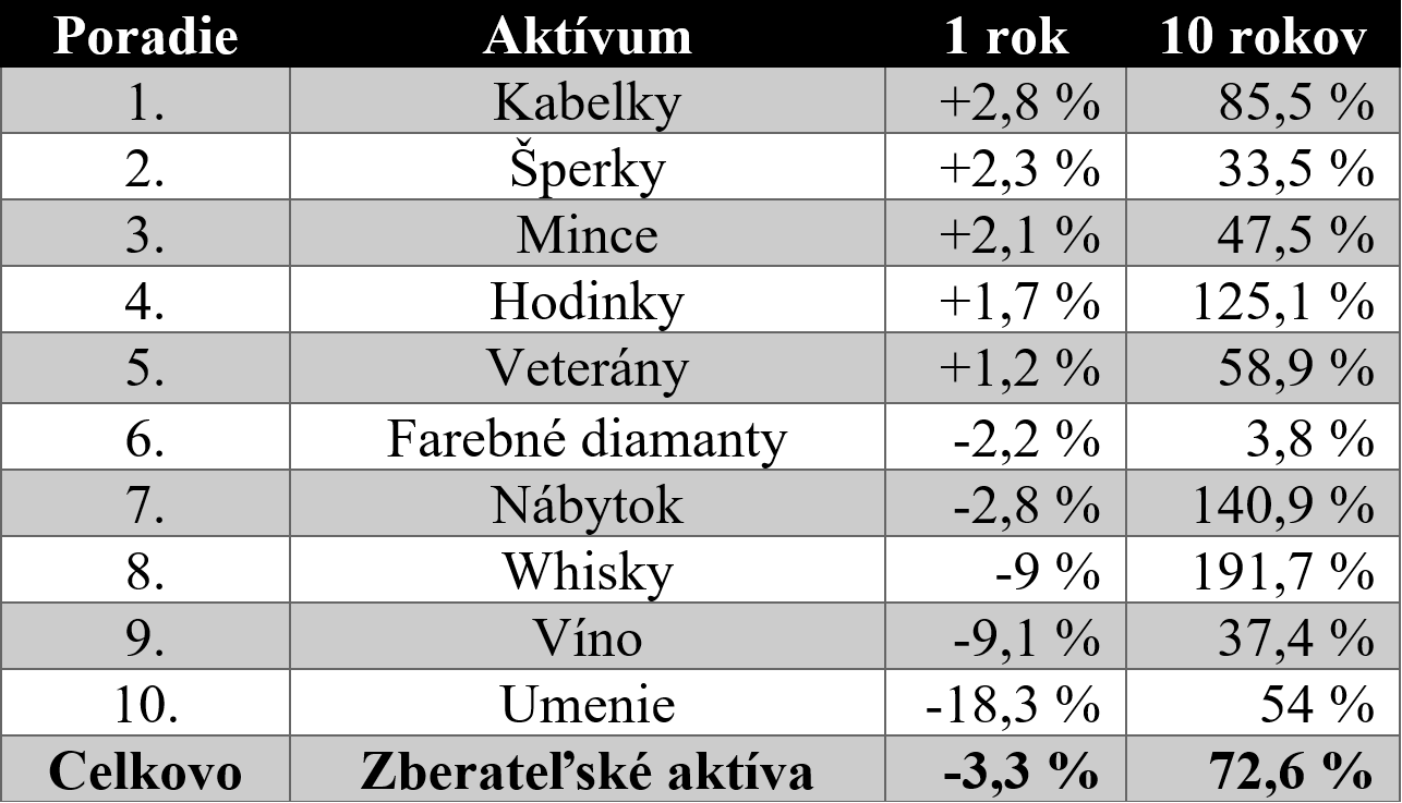 zhodnotenie jednotlivych zberatelskych oblasti za rok 2024 | WebJET CMS