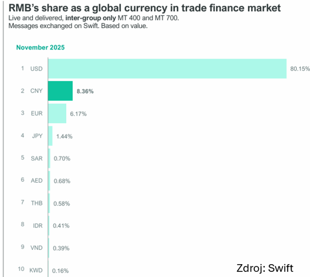 graf c 1 podiel rmb ako globalnej meny trhu obchodneho financovania | WebJET CMS