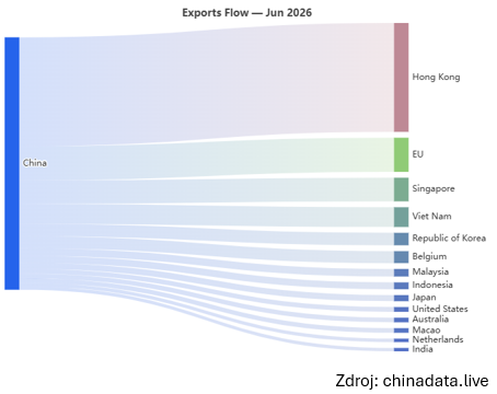 graf c 6 cina mesacne data exportu podla destinacie | WebJET CMS