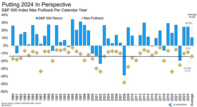 graf 1 v minulom roku absentovala korekcia 10 percent wall street | WebJET CMS