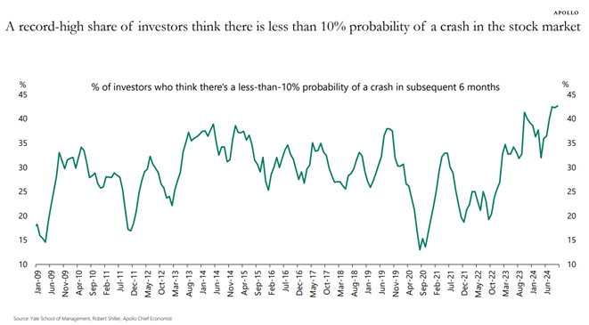 graf 3 sentiment trhu je mimoriadne optimisticky | WebJET CMS