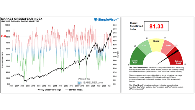 graf 10 asset manazeri vysokou dlhou futures poziciou americke akcie | WebJET CMS
