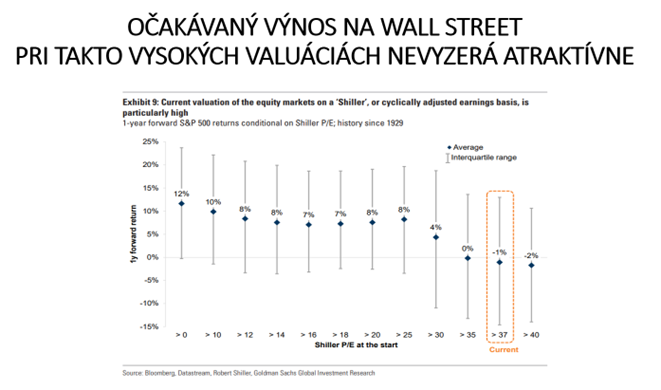 graf 12 priestor dalsi rast indexu sp 500 pri pomerne bohatych valuaciach vsak zaklade historie javi ako pomerne limitovany | WebJET CMS