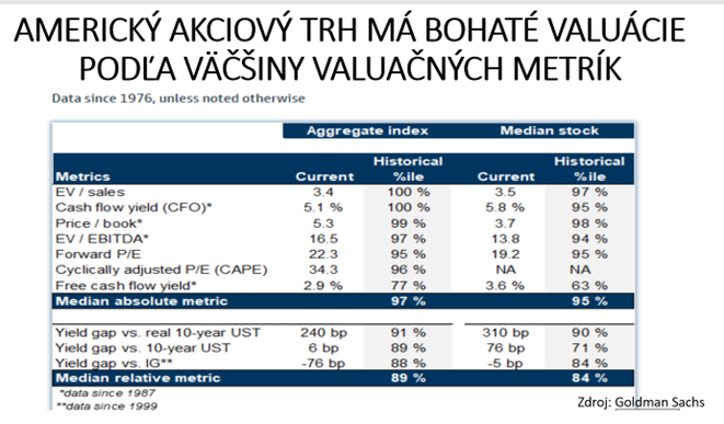 graf 2 americke akcie su bohato nacenene nad 90 percentilom podla vacsiny kriterii | WebJET CMS