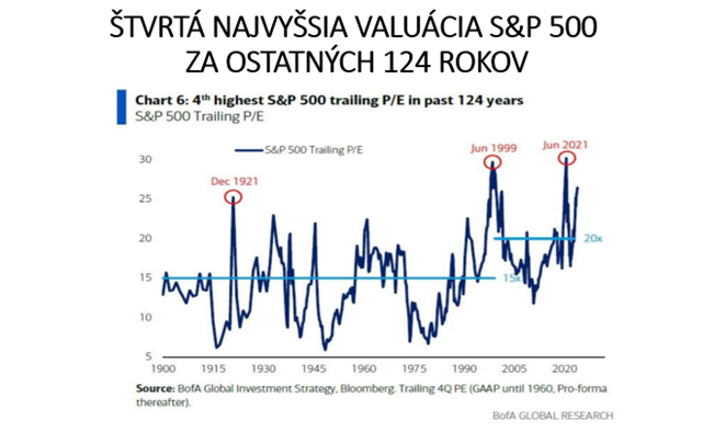 graf 3 valuacie zaklade pomeru cien k ziskom za ostatnych 12 mesiacov su stvrte najvyssie historii | WebJET CMS