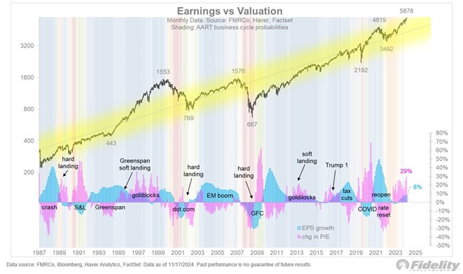 graf 5 malokedy rastu zisky aj valuacie sp 500 sucasne | WebJET CMS