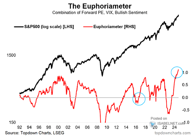 graf 8 byci sentiment wall street dosahuje rekordne urovne | WebJET CMS