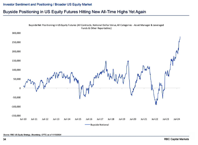 graf 9 americky akciovy trh vykazuje znamy prestreleneho optimizmu | WebJET CMS