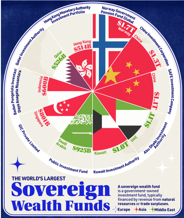 graf 1 top 10 najvacsich statnych investicnych fondov svete | WebJET CMS
