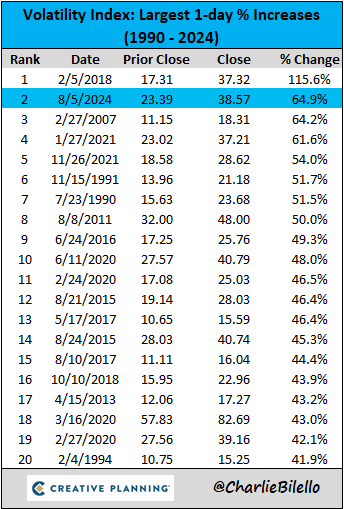 graf 1 najvacsie denne narasty indexu vix | WebJET CMS