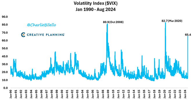 graf 2 maximalne hodnoty indexu vix casoch trhovych panik | WebJET CMS