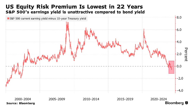 graf akciova rizikova premia 22 rocnych minimach | WebJET CMS