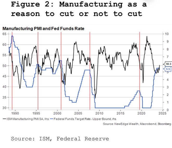 graf za ostatne styri dekady fed zvysoval urokove sadzby pri recesii vyrobneho sektora | WebJET CMS