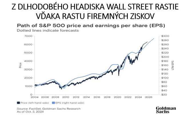 graf 6 z dlhodobeho hladiska je rast indexu sp 500 determinovany rastu firemnych ziskov | WebJET CMS