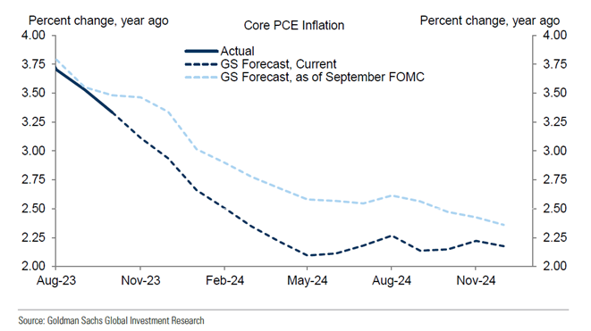graf 2 odhady inflacie spojenych statoch upravuju smerom nadol | WebJET CMS