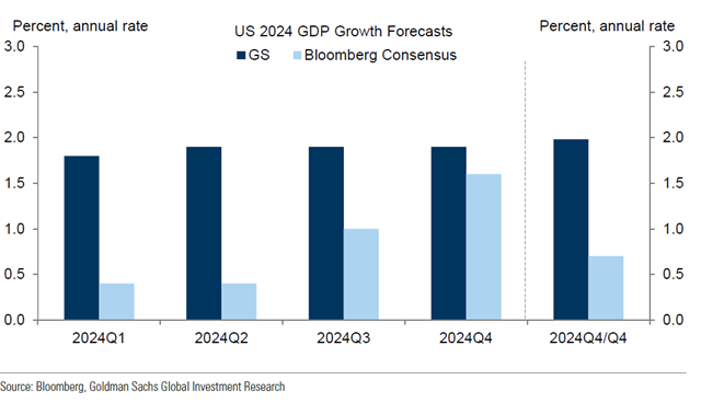 graf 5 spomalenie americkeho ekonomickeho rastu uvode roka malo byt prechodne | WebJET CMS