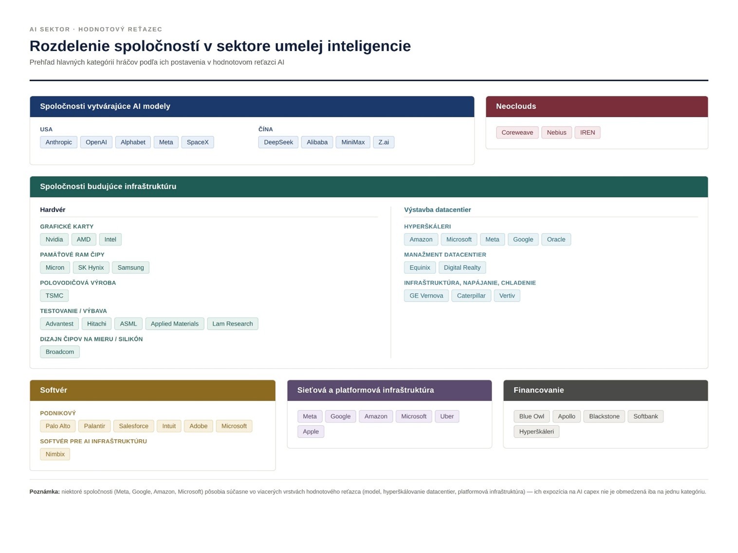 obrazok1 rozdelenie spolocnosti sektore umelej inteligencie | WebJET CMS