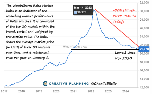 graf 1 watchcharts rolex market index usd | WebJET CMS