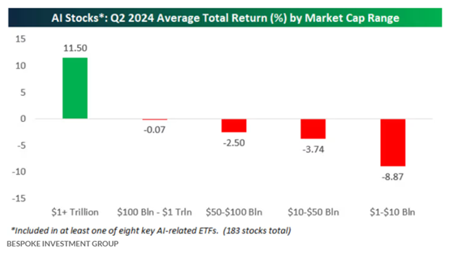 graf 6 nie vsetkym akciam okolo umelej inteligencie dari | WebJET CMS