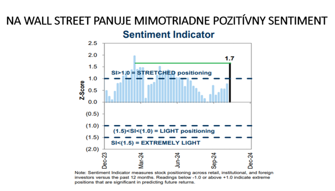 graf1 na wall street panuje mimoriadne pozitivny sentiment | WebJET CMS