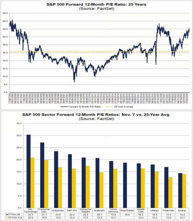 graf3 index sp 500 je valuacne takmer taky drahy ako casoch nulovych urokovych sadzieb | WebJET CMS