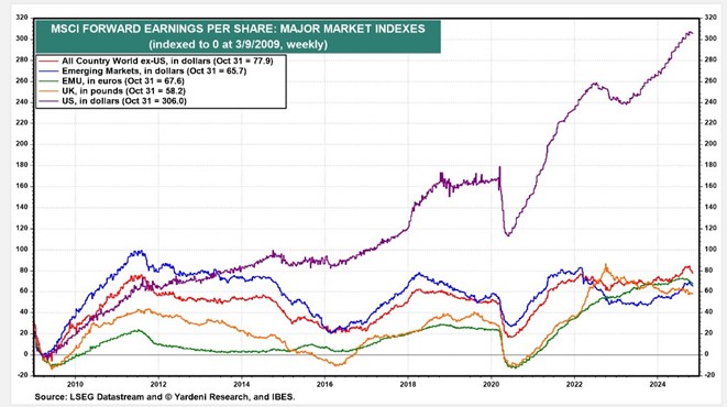 graf7 zisky americkych firiem rastu najrychlejsie | WebJET CMS