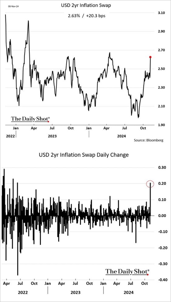 graf8 inflacne ocakavania spojenych statoch odrazaju | WebJET CMS