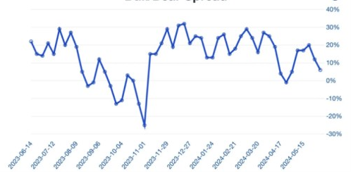 graf byci medvedi spread | WebJET CMS