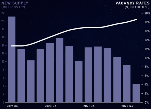 graf tyzdna2 | WebJET CMS