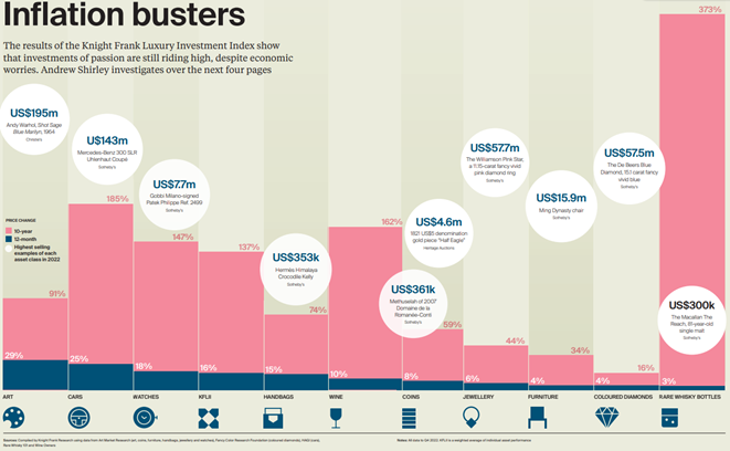 graf zhodnotenie hlavnych tried luxusnych aktiv rocnom dekadnom horizonte minulom roku | WebJET CMS