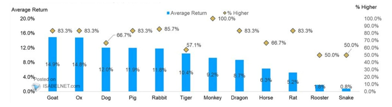 graf znamenie zverokruhu | WebJET CMS