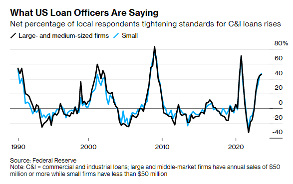 graf3 uverove standardy bank sprisnuju | WebJET CMS