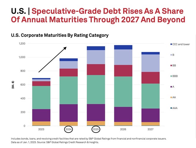 graf6 objem americkeho firemneho dlhu potrebny prefinacovanie buducnosti | WebJET CMS