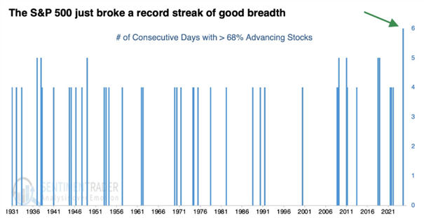 graf 2 k utorku ramci indexu rastli siesty den rade ceny minimalne 68 percent titulov co je novy rekord za ostatnych 90 rokov | WebJET CMS