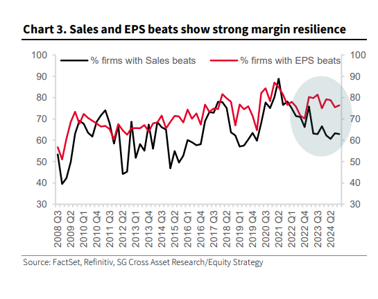 graf 12 kvartalne firemne vysledky americkych firiem prekonali ocakavania hoci mensej miere ako minulosti | WebJET CMS