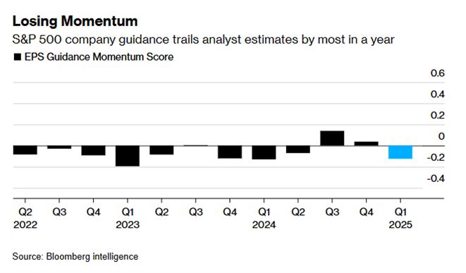 graf 14 guidance firiem zaostava za ocakavanim analytikov | WebJET CMS