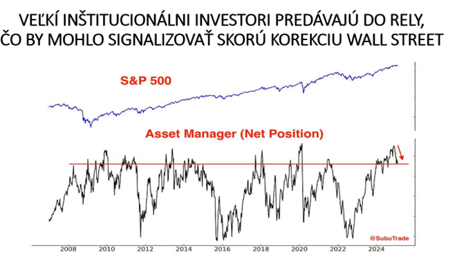 graf 16 institucionalni investori mali tendenciu predavat do rely | WebJET CMS