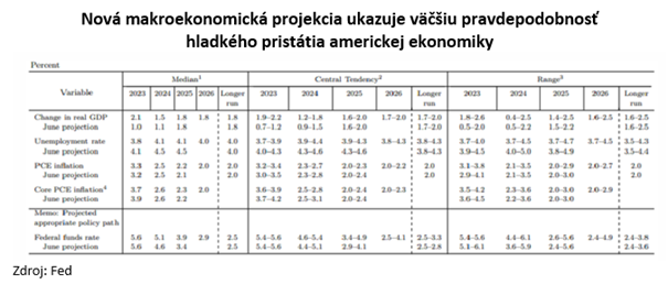 makroekonomicka | WebJET CMS