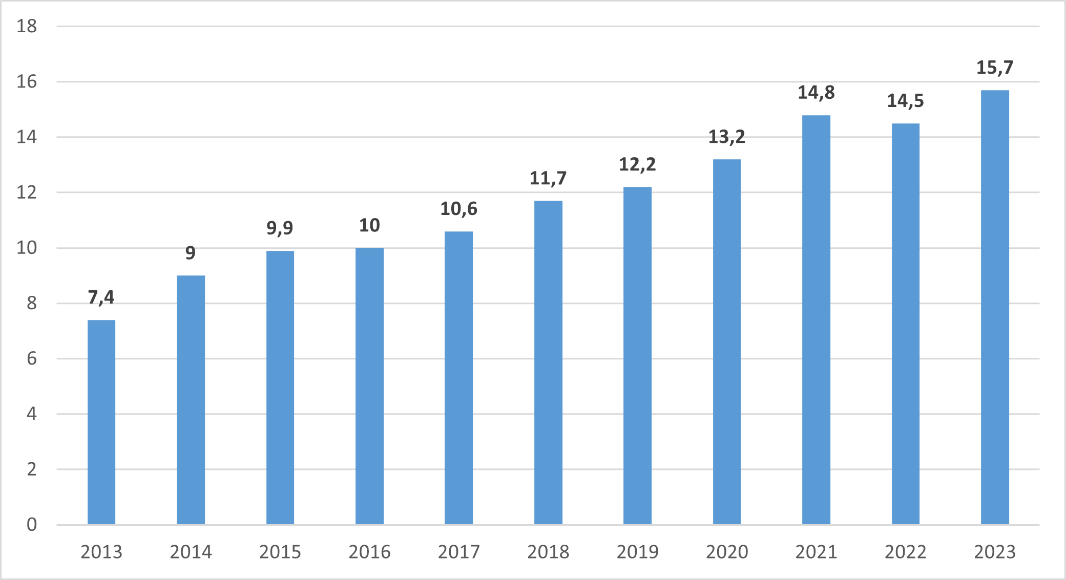 graf 1 priemerna mzda generalnych riaditelov spolocnosti z indexu sp 500 milionoch dolarov | WebJET CMS