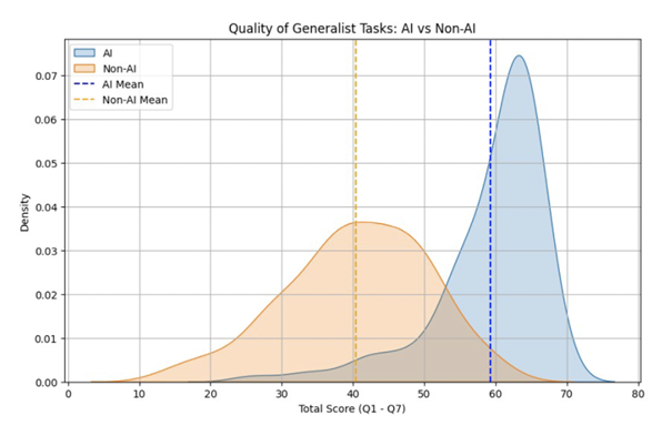 graf 1 ai zvysuje kvalitu zamestnancov | WebJET CMS