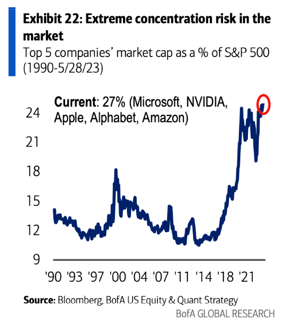 graf koncentracia wall street je coraz viac extremna | WebJET CMS