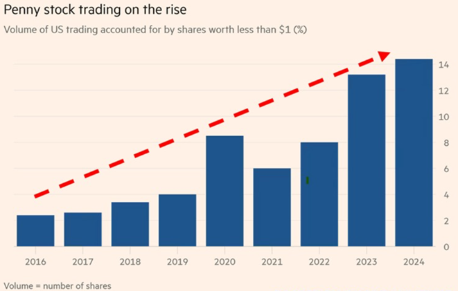 graf podiel penny akcii celkovom zobchodovanom objeme je rekordnych urovniach | WebJET CMS