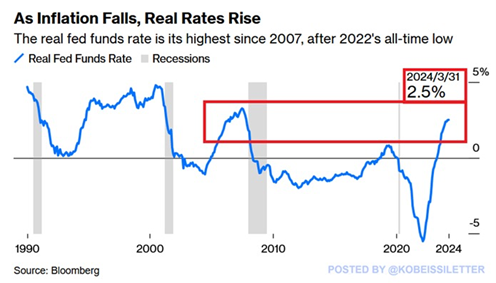 graf realne americke urokove sadzby dynamicky rastu | WebJET CMS